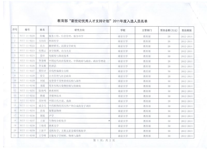 路通博士入选教育部新世纪人才支持计划