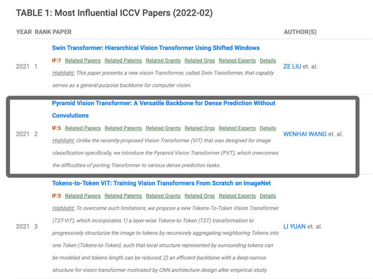 IMAGINE实验室PVT论文入选top-10 Most Influential ICCV 2021 Papers