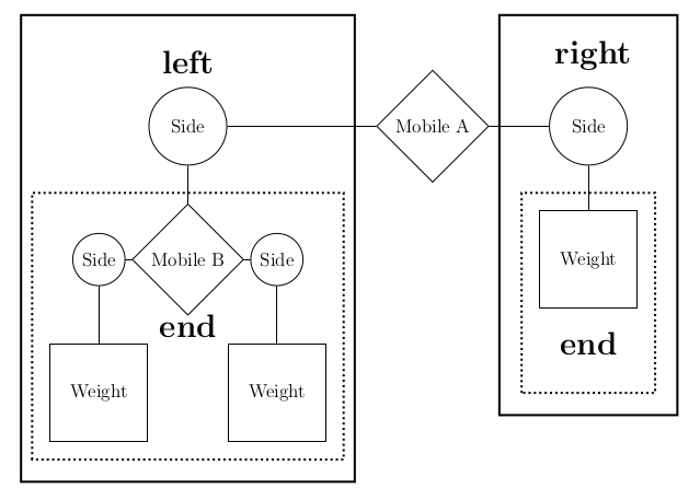 Labeled Mobile example